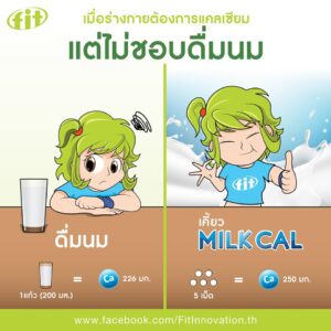 พฤติกรรมการดื่มนมของคนไทยปี 2562