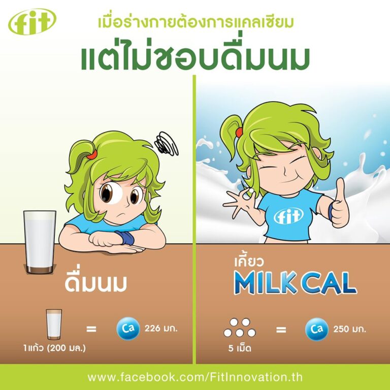 พฤติกรรมการดื่มนมของคนไทยปี 2562