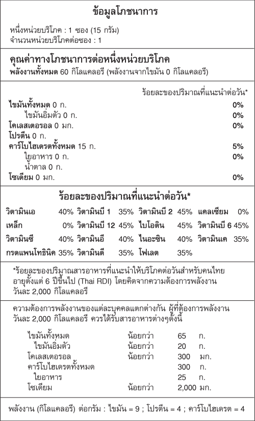 ข้อมูลโภชนาการ FIT Banana Blossom